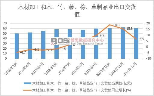 2018-2023年中国木业（木材）行业市场发展现状调研与投资趋势前景分析报告(图1)