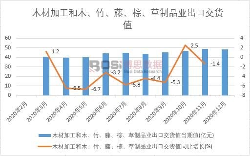 2021-2027年中国木材市场分析与投资前景研究报告(图1)