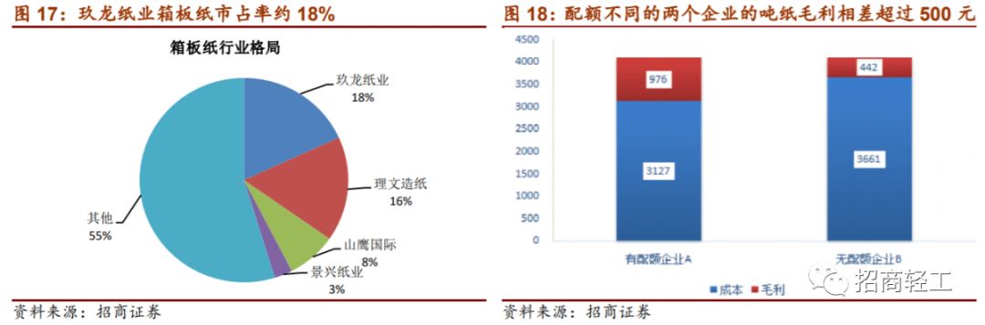 【招商轻工-金光纸业】深耕中国成就巨头。维持行业看好评级！(图16)