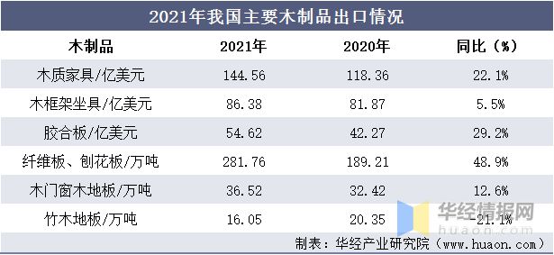 2021年中国木材产量、进出口及价格走势分析(图9)