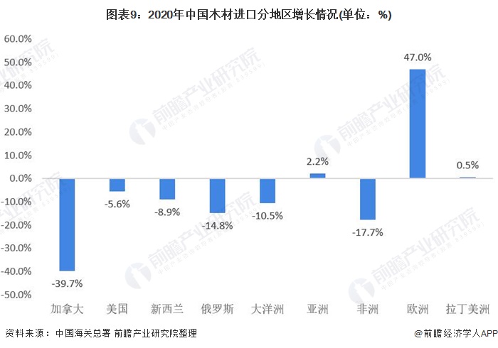 深度分析！一文了解2021年中国木材加工行业市场现状 木材价格预期上涨(图6)