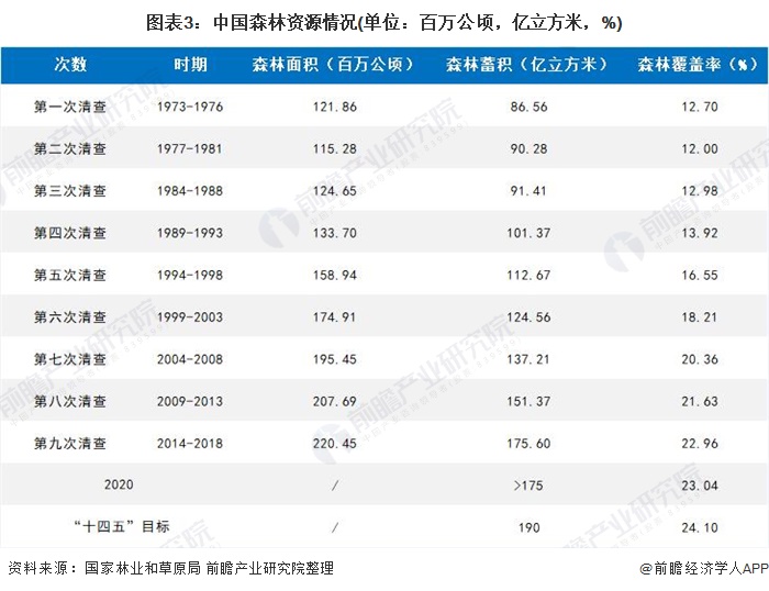 深度分析！一文了解2021年中国木材加工行业市场现状 木材价格预期上涨(图3)