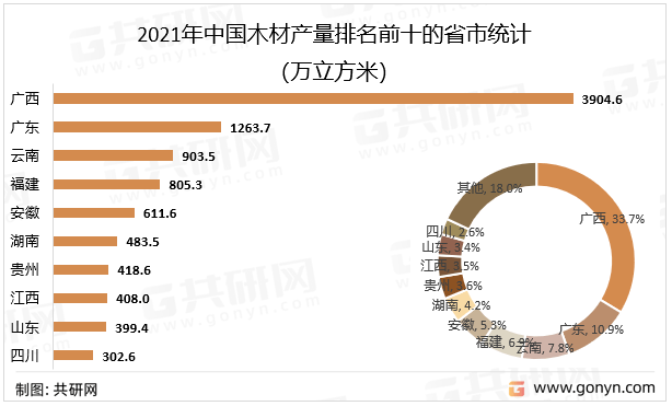 双赢彩票官网2022年中国木材生产现状及成交规模分析[图](图2)