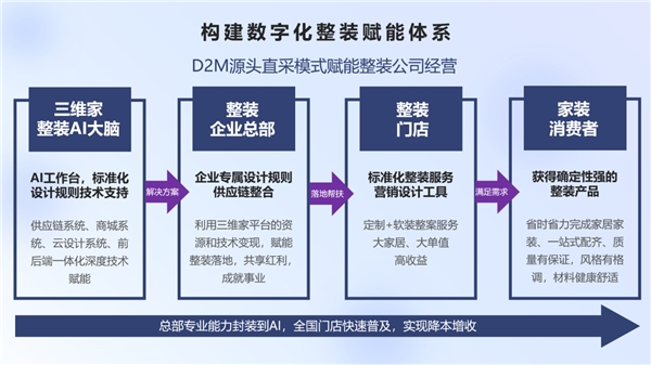 第五届中国定制家居大会召开三双赢彩票APP下载维家助力千亿木业转型整家定制(图8)