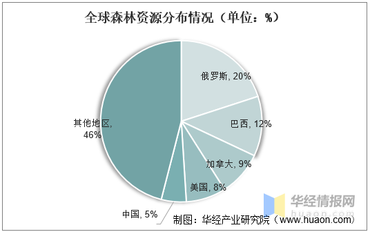 双赢彩票官网中国木材行业市场发展现状及投资前景展望报告(图1)