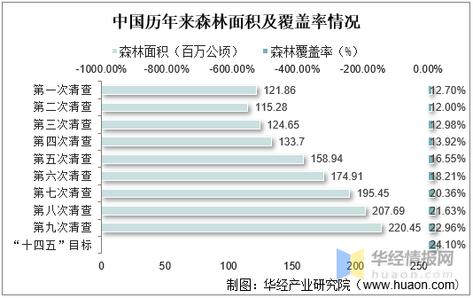 双赢彩票官网中国木材行业市场发展现状及投资前景展望报告(图2)